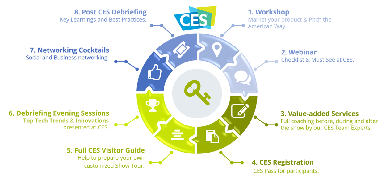 Ces 2025 Las Vegas Registration Process Arleen Lenora