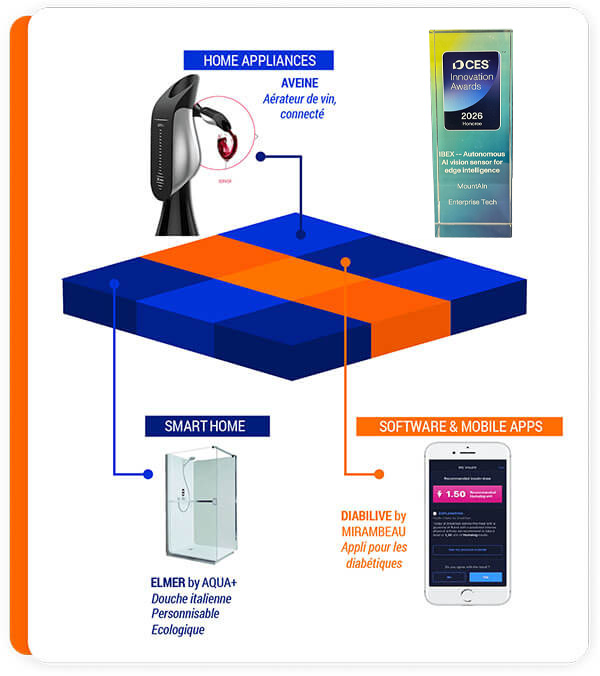 CES Innovation Awards